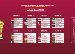 Jadwal Piala Dunia 2022 Indonesia